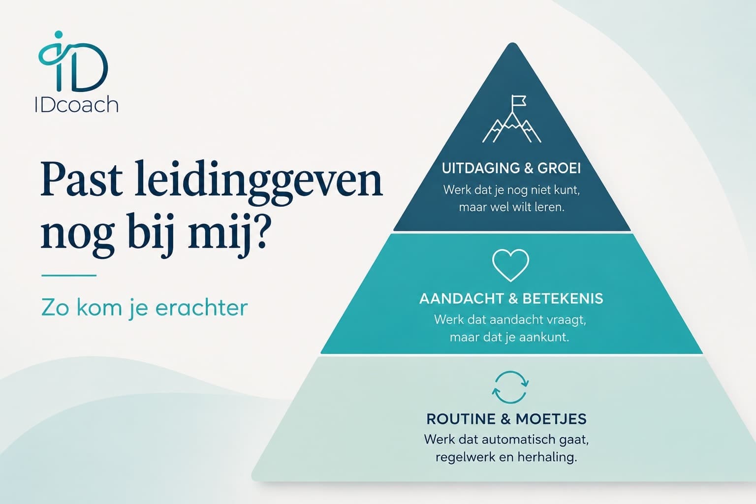 Past leidinggeven nog bij mij?